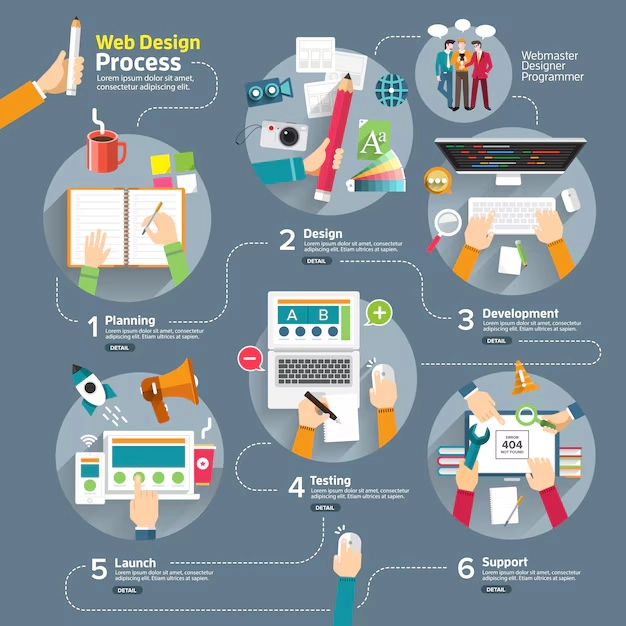 Qué es lo que hace un diseñador web